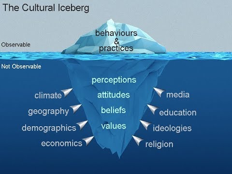 The Cultural Iceberg