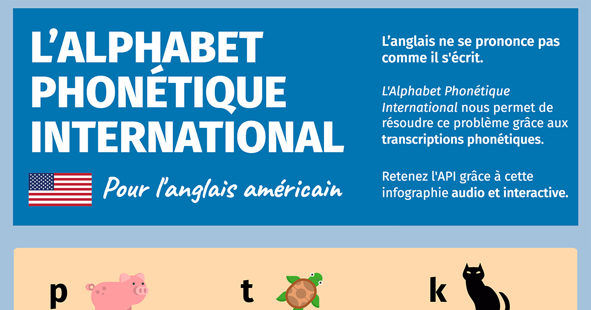 PDF L’alphabet phonétique international PDF Télécharger Download